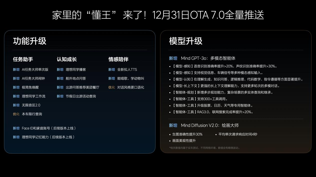 理想汽车迈向全球领先的人工智能企业 发布智能助手理想同学App 计划2025年实现L3有监督智驾驶