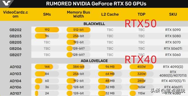 英伟达RTX50系列显卡1月发布，现在买4070合算吗？