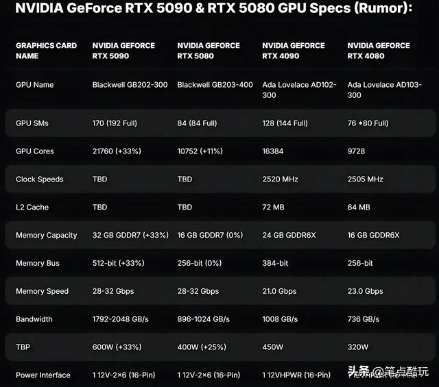 英伟达RTX50系列显卡1月发布，现在买4070合算吗？