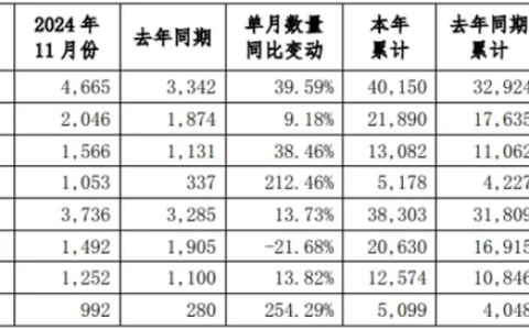 宇通只有大巴？万万没想到，轻客居然也是宇通的强项