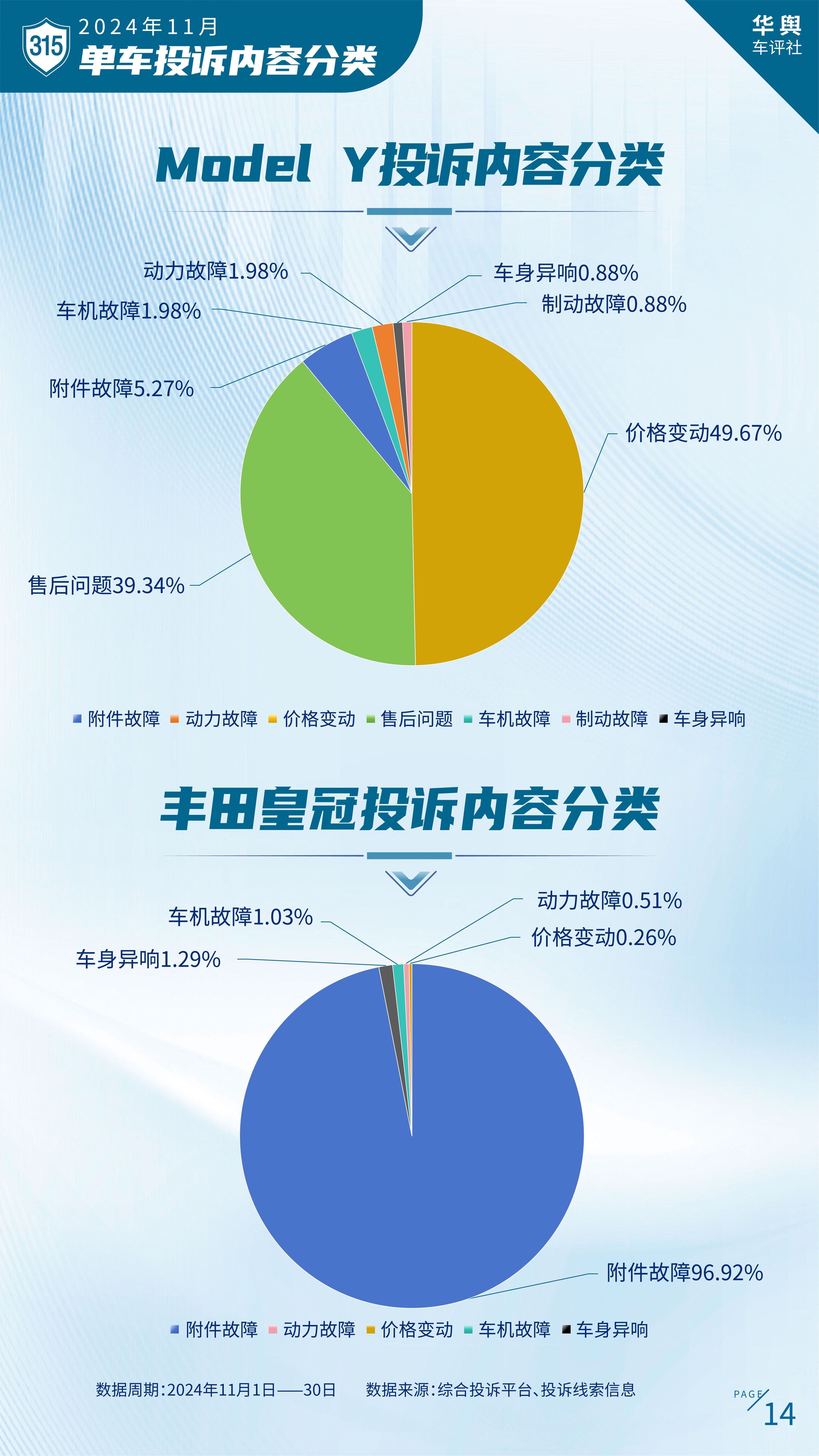 中国汽车消费者投诉月度排行榜（2024年11月榜）重磅发布