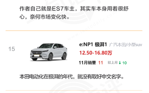 一句话点评11月销量最差SUV：你猜油车电车谁多？