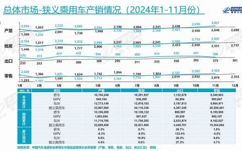 为了唤起高质量发展 是时候给车企“松松绑”了