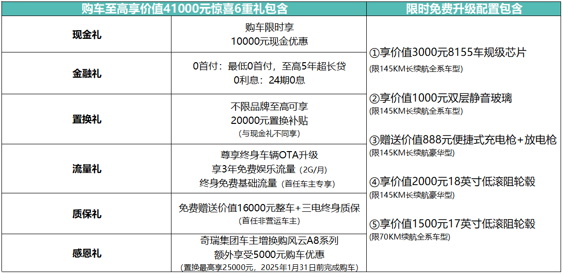 年轻人第一辆A8L！奇瑞风云A8L华北大区上市，限时低至9.49万元起！