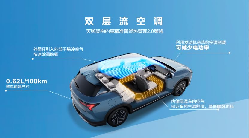 冬季用车，十来万预算该选择哪款SUV？确定不看一下星光S？