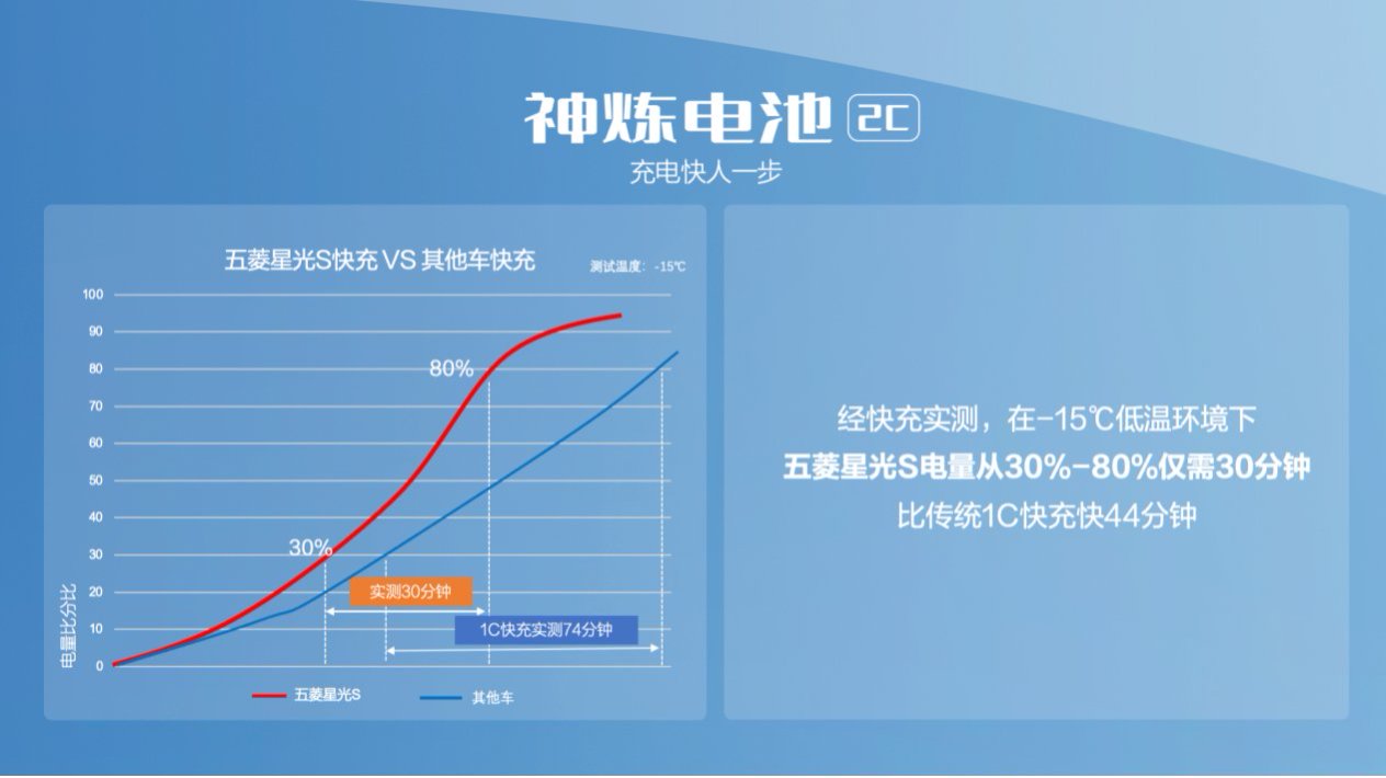 冬季用车，十来万预算该选择哪款SUV？确定不看一下星光S？