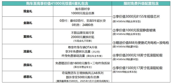 奇瑞风云 A8L 西南大区震撼上市：硬刚极限，领航未来