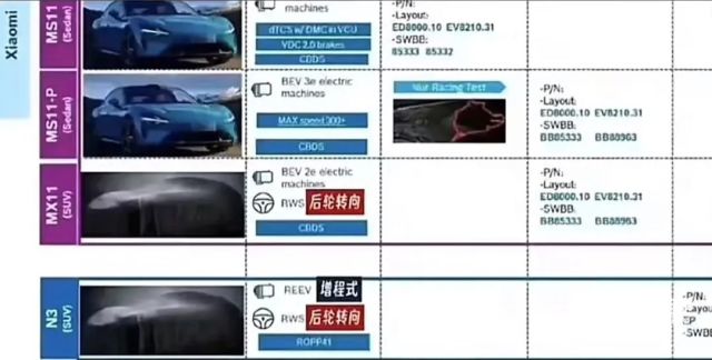 小米再曝新车！中大型增程SUV攻入15万级，主打家用、裸车交付车主组装