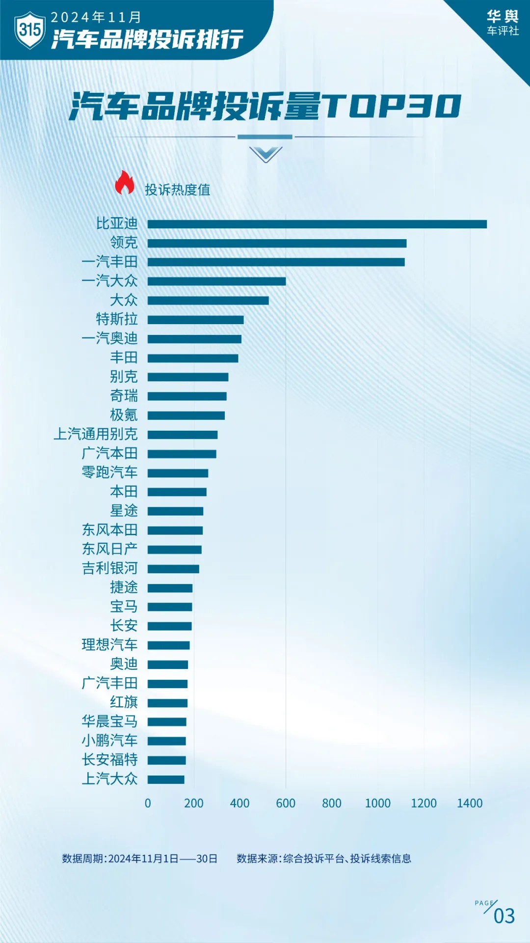 卷到飞起的2024年中国车市谁是真正赢家？ 2024中国北方车市总评榜评选正式开启