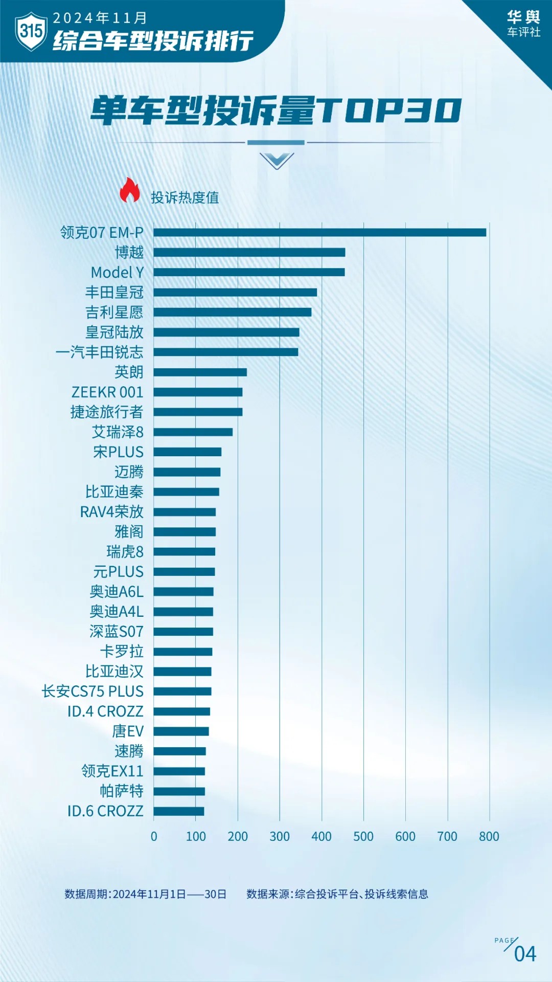 卷到飞起的2024年中国车市谁是真正赢家？ 2024中国北方车市总评榜评选正式开启