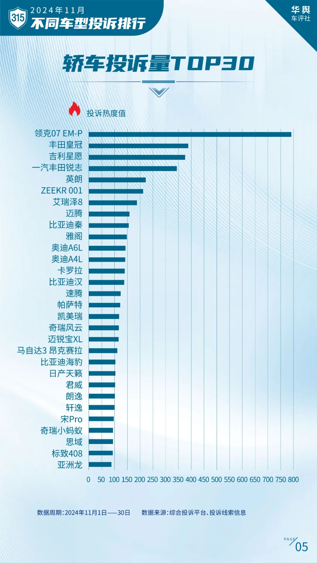 卷到飞起的2024年中国车市谁是真正赢家？ 2024中国北方车市总评榜评选正式开启