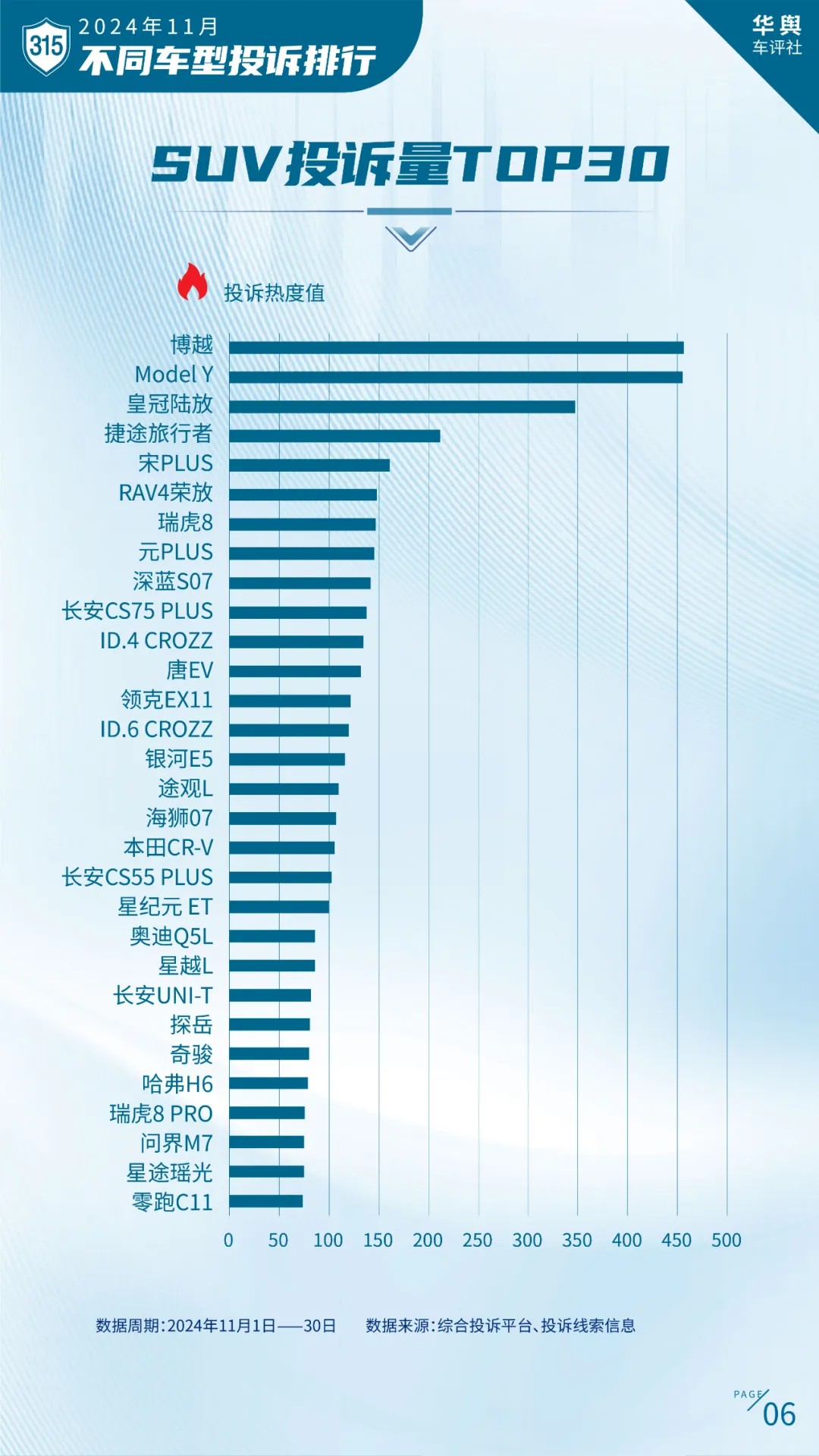 卷到飞起的2024年中国车市谁是真正赢家？ 2024中国北方车市总评榜评选正式开启