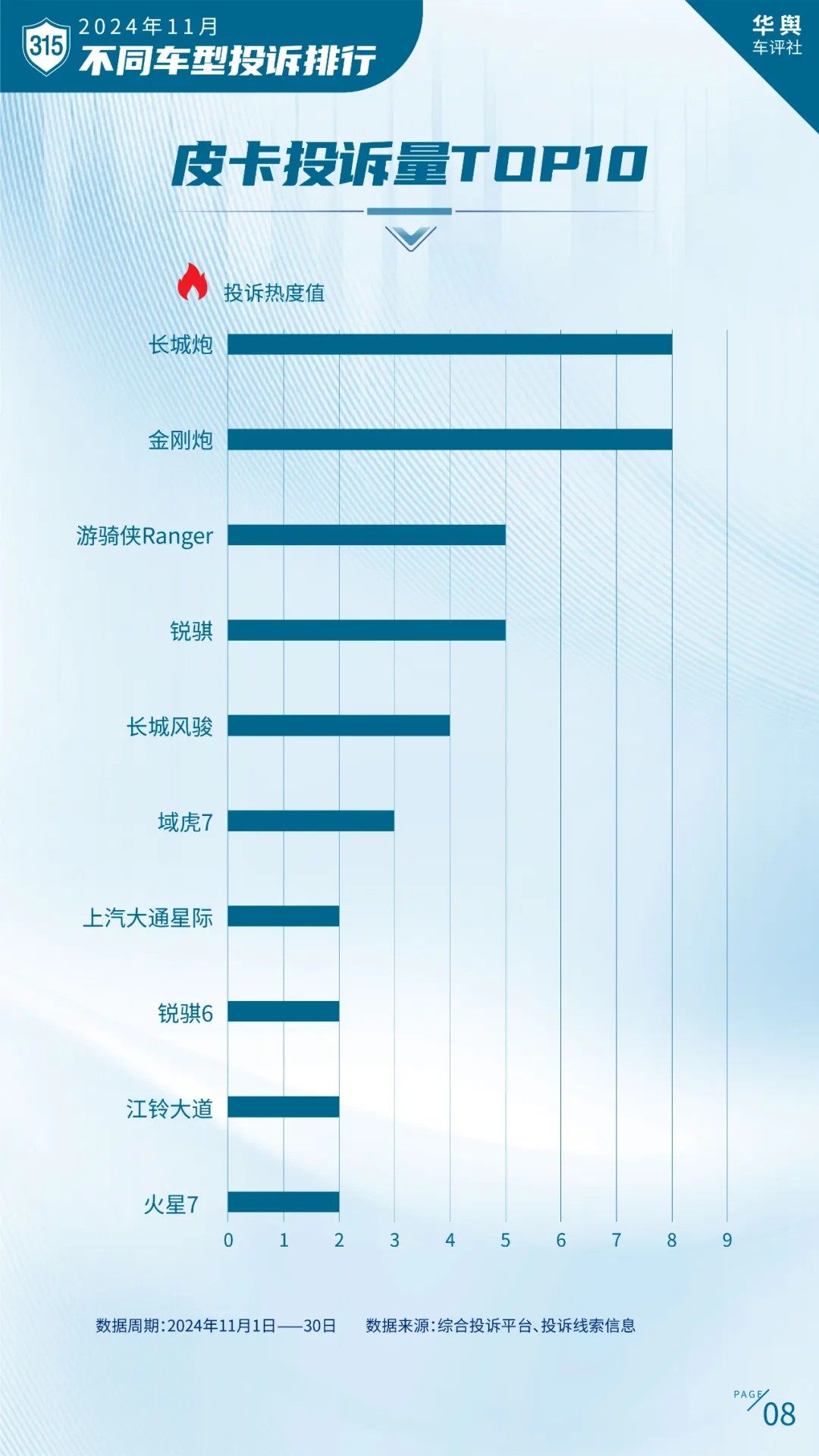 卷到飞起的2024年中国车市谁是真正赢家？ 2024中国北方车市总评榜评选正式开启