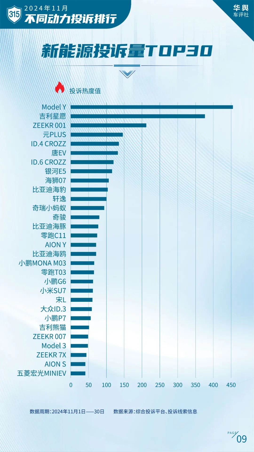 卷到飞起的2024年中国车市谁是真正赢家？ 2024中国北方车市总评榜评选正式开启