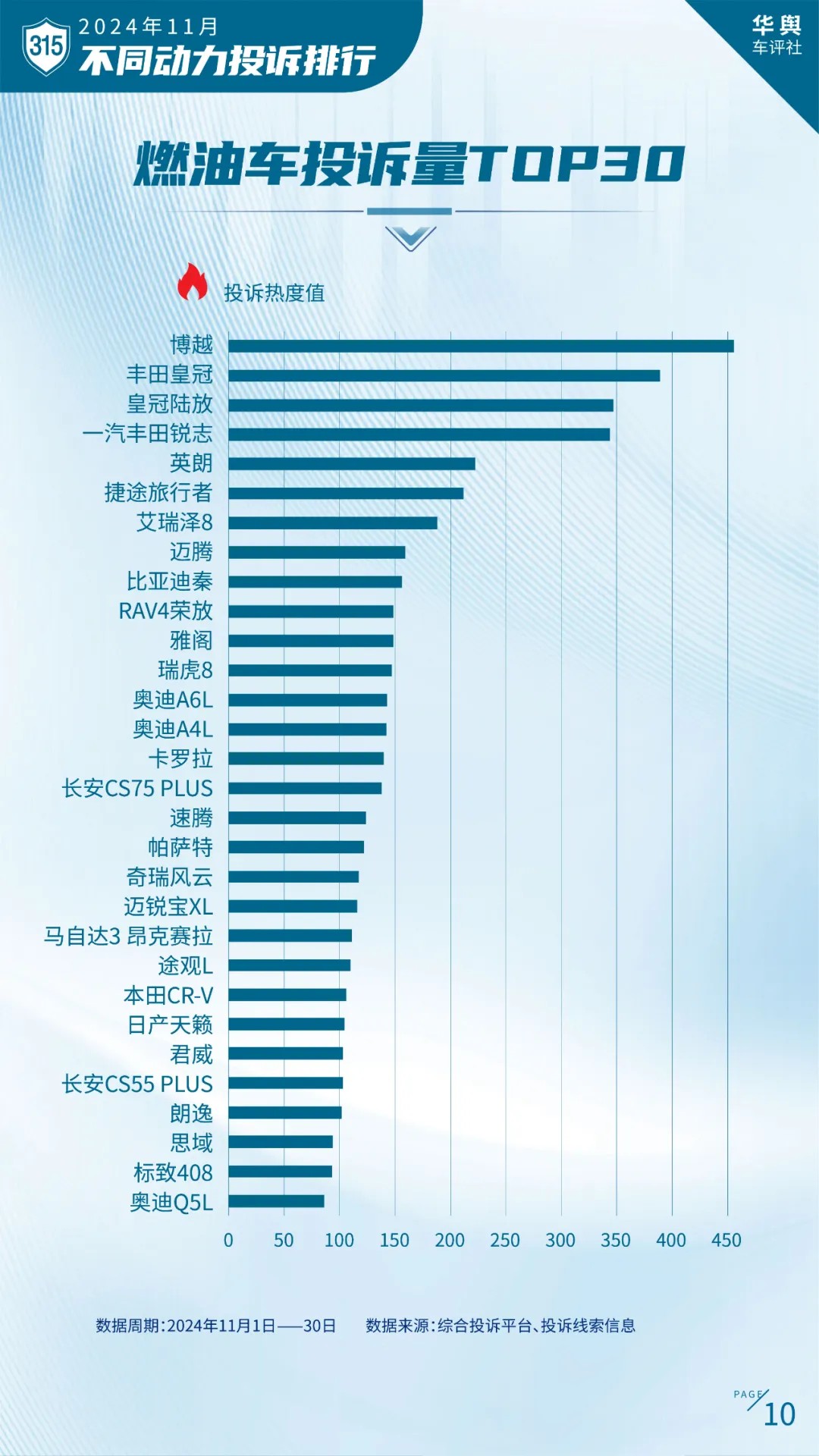 卷到飞起的2024年中国车市谁是真正赢家？ 2024中国北方车市总评榜评选正式开启