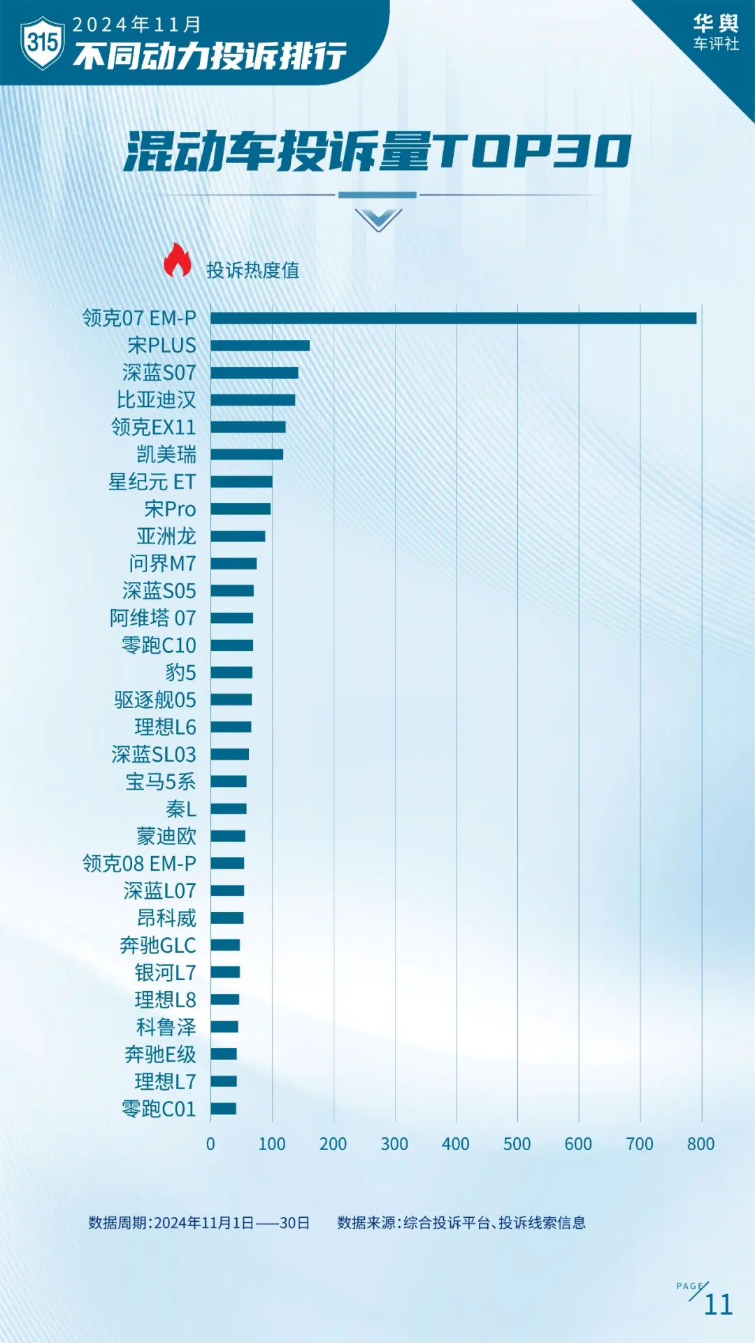 卷到飞起的2024年中国车市谁是真正赢家？ 2024中国北方车市总评榜评选正式开启