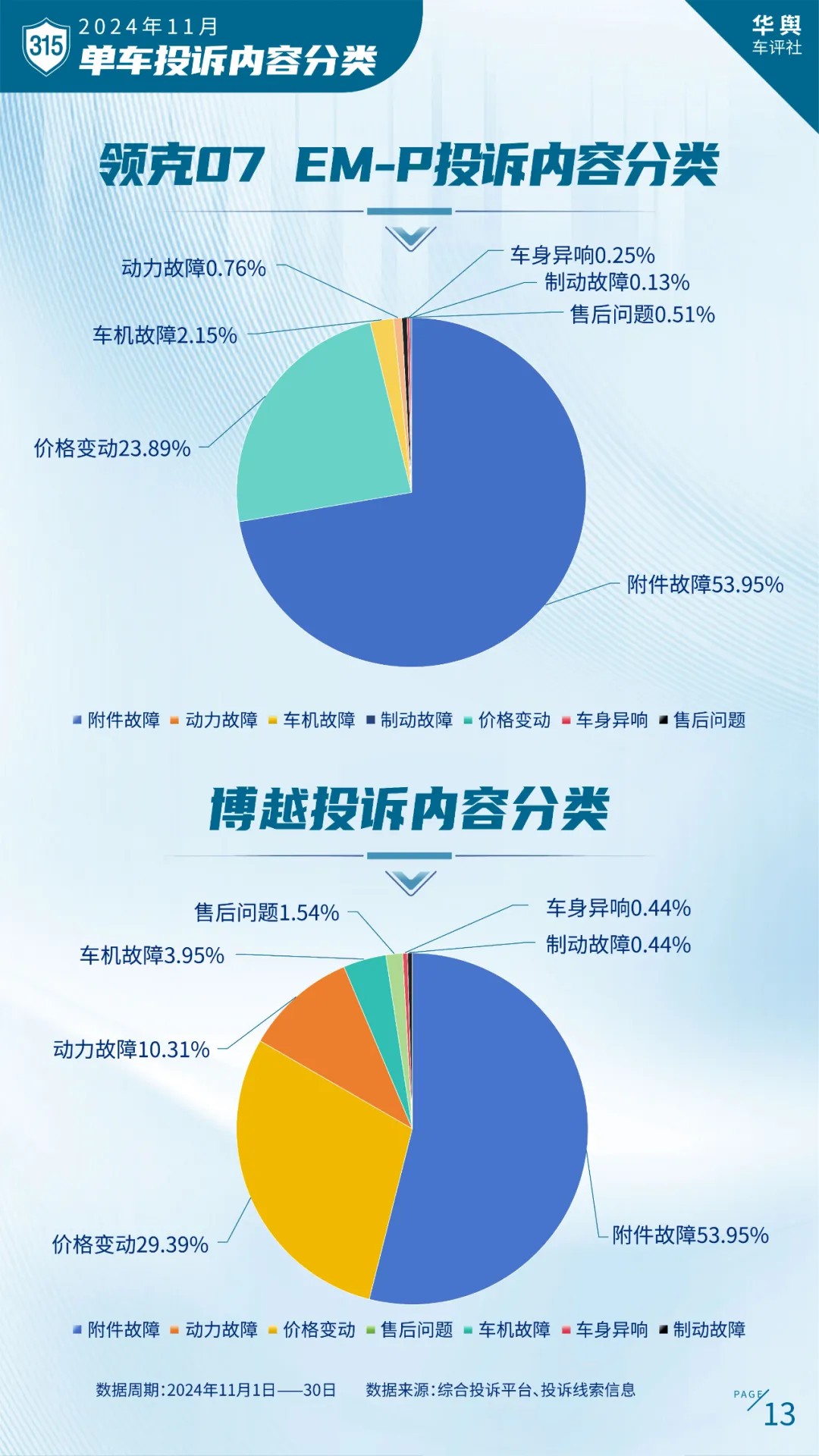 卷到飞起的2024年中国车市谁是真正赢家？ 2024中国北方车市总评榜评选正式开启