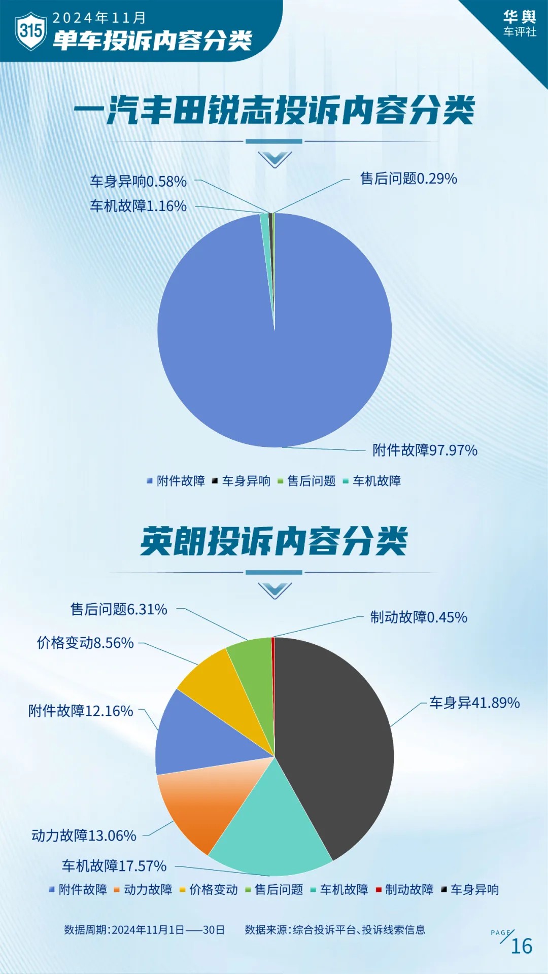 卷到飞起的2024年中国车市谁是真正赢家？ 2024中国北方车市总评榜评选正式开启