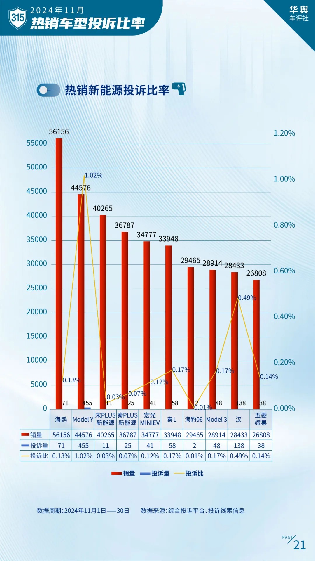 卷到飞起的2024年中国车市谁是真正赢家？ 2024中国北方车市总评榜评选正式开启