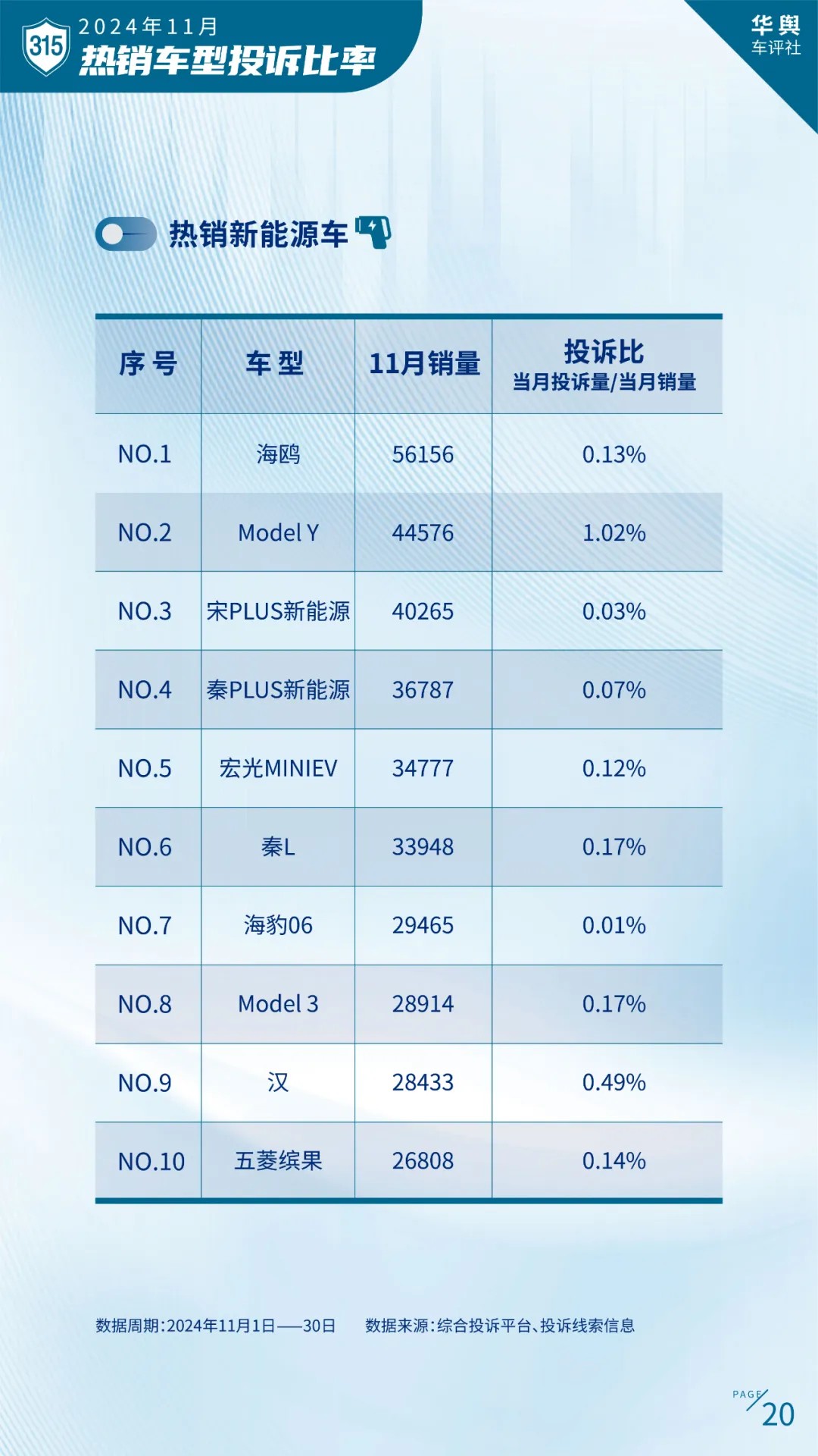 卷到飞起的2024年中国车市谁是真正赢家？ 2024中国北方车市总评榜评选正式开启