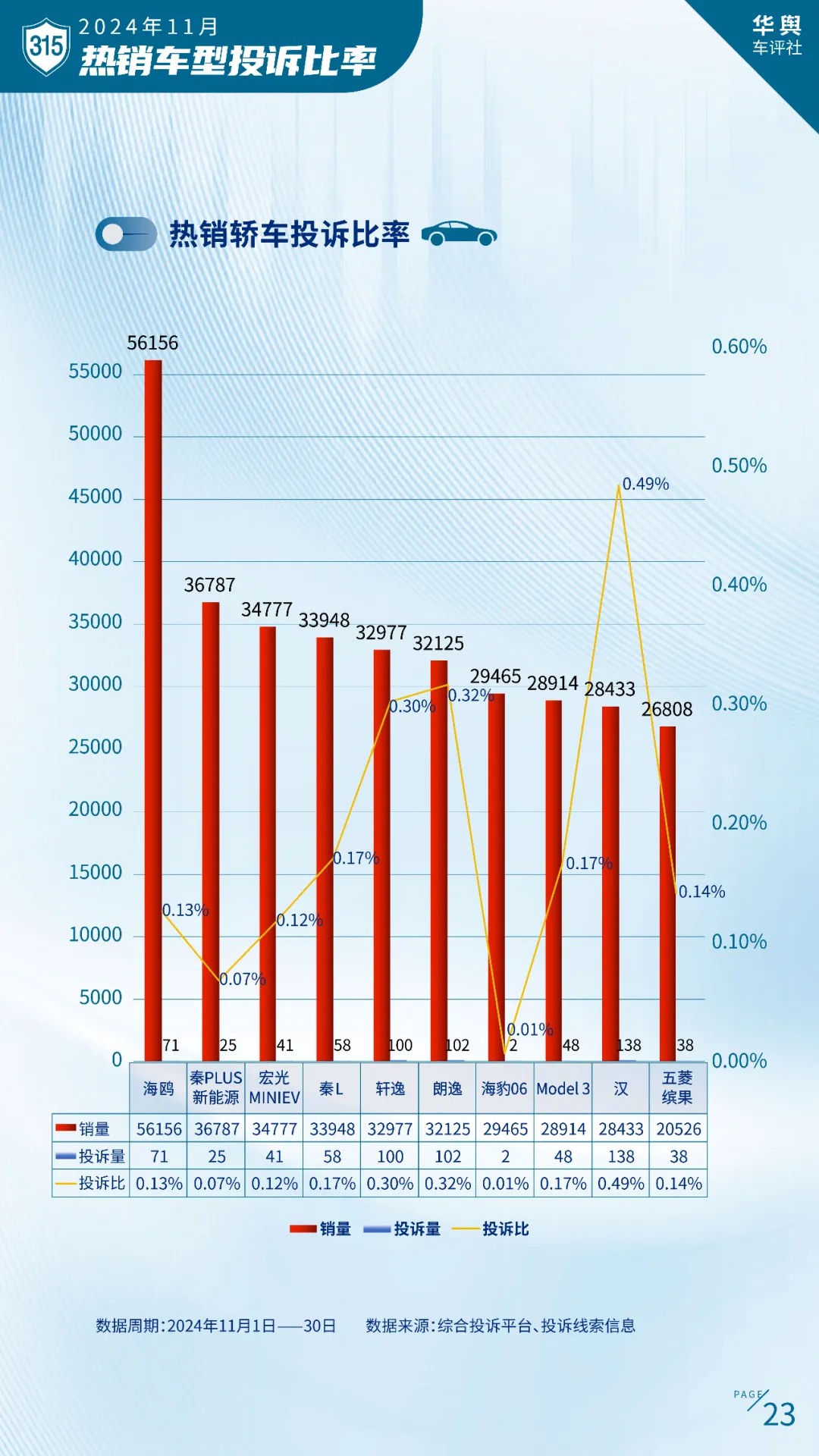 卷到飞起的2024年中国车市谁是真正赢家？ 2024中国北方车市总评榜评选正式开启