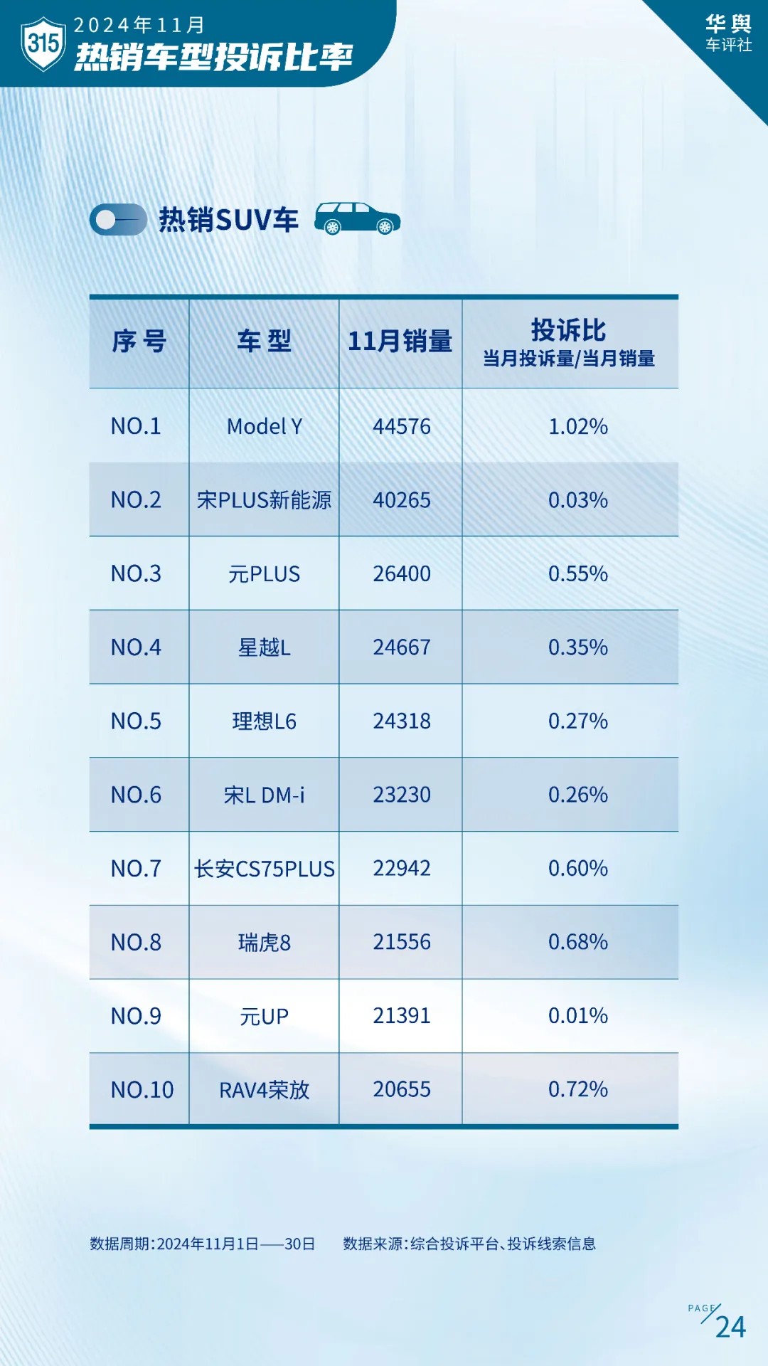 卷到飞起的2024年中国车市谁是真正赢家？ 2024中国北方车市总评榜评选正式开启