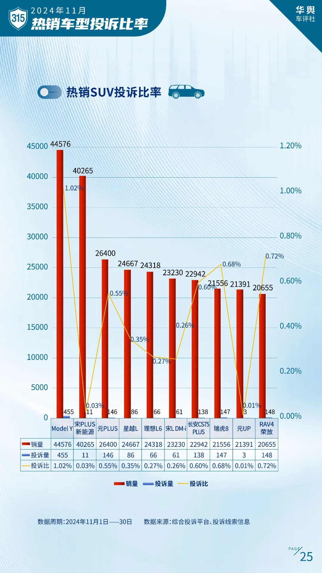 卷到飞起的2024年中国车市谁是真正赢家？ 2024中国北方车市总评榜评选正式开启