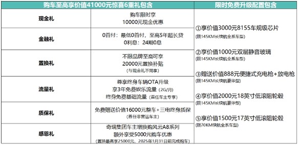 媲美奥迪A4L！奇瑞风云A8L中南大区上市限时价9.49万起