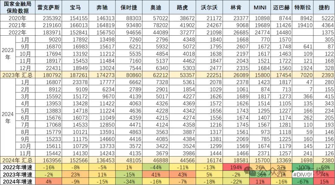 销量逆势而上，雷克萨斯的温度持续传递 | Data