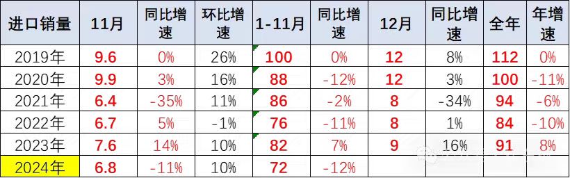 销量逆势而上，雷克萨斯的温度持续传递 | Data