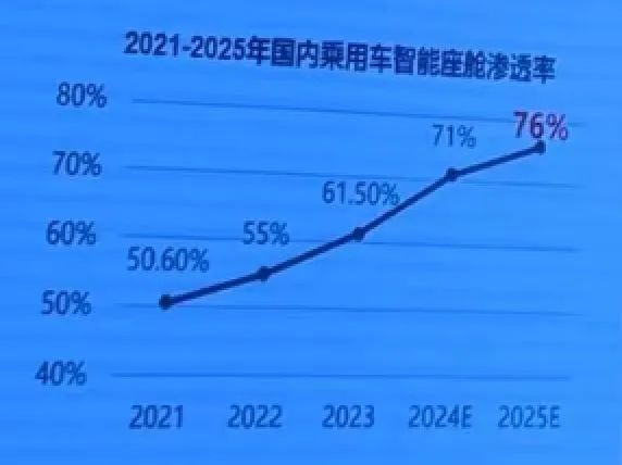 2024年汽车销量约3130万辆，2025年冲击3200万辆