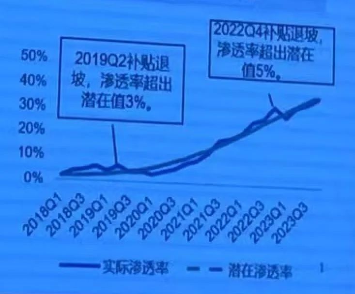 2024年汽车销量约3130万辆，2025年冲击3200万辆