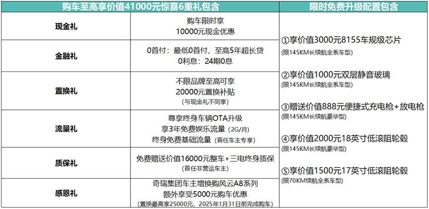 不试不卖，奇瑞风云A8L西南大区上市发布会多重亮点引关注