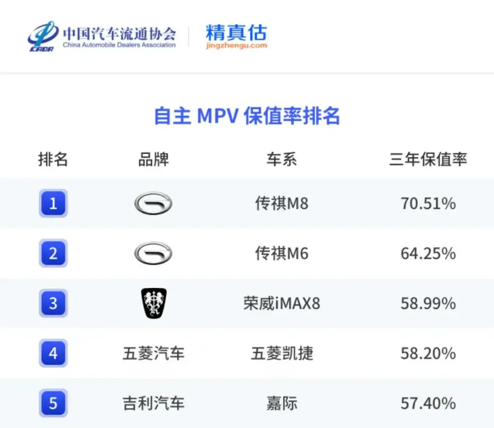 7年70万，广汽传祺将“中国MPV专家”进行到底