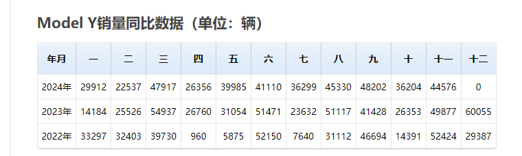 围攻特斯拉Model Y三个月后，乐道L60成功了吗？