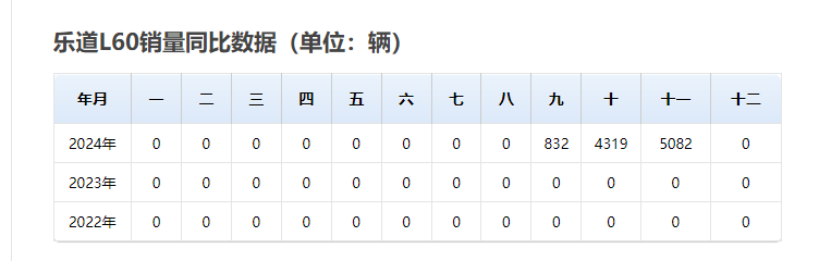 围攻特斯拉Model Y三个月后，乐道L60成功了吗？