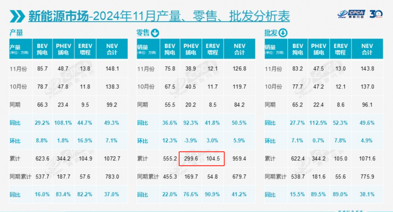 打破日系车混动技术垄断，荣威DMH用实力诠释何为中国混动！