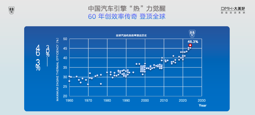 打破日系车混动技术垄断，荣威DMH用实力诠释何为中国混动！