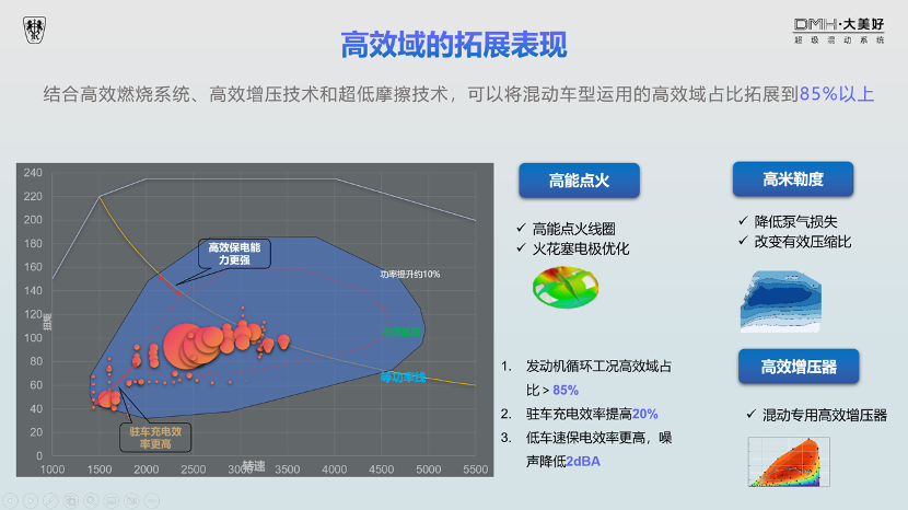 打破日系车混动技术垄断，荣威DMH用实力诠释何为中国混动！