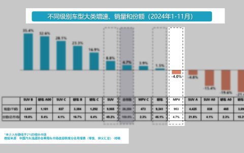 从开创者到引领者，全新岚图梦想家重塑MPV市场新格局