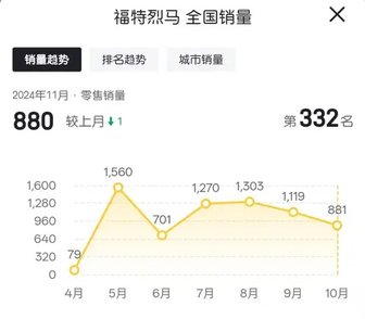 Bronco折戟，福特纵横刘继升终成“名车杀手”？