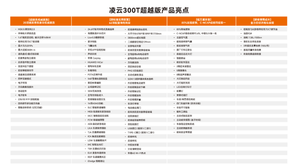 坚持油电协同战略，星途品牌打响“超越2025行动”第一枪