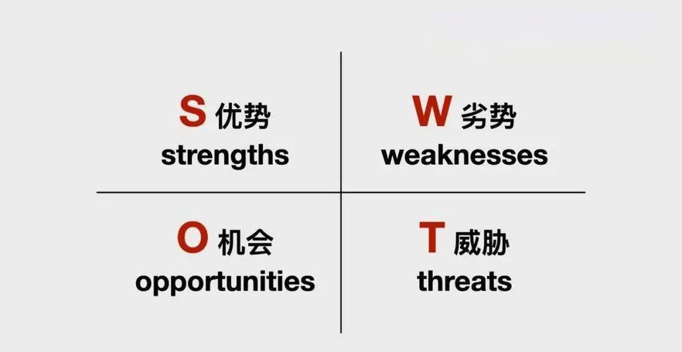 深蓝汽车的2025，优势、劣势、机会、威胁各是什么？