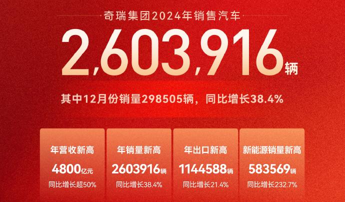 2024年众车企销量成绩单公布：这9家成功出线了