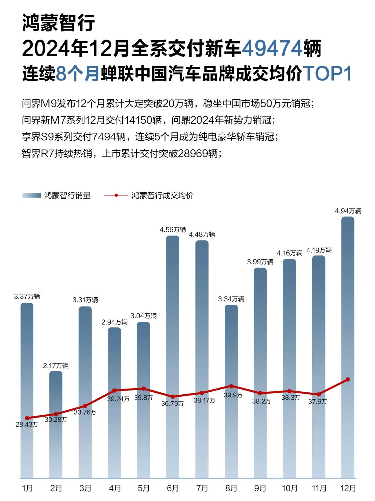 仅3家新势力完成年目标，有人今年目标100万辆，谁这么勇？