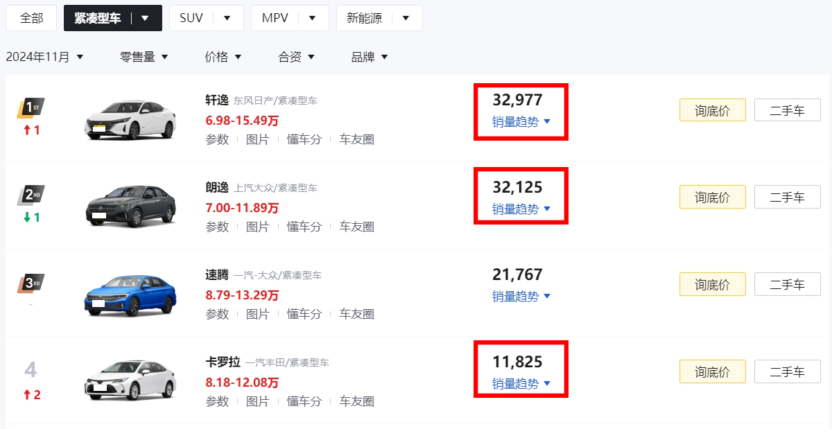 仅8.97万！东风标致408官宣降价2.9万元，还买“马路三大妈”？