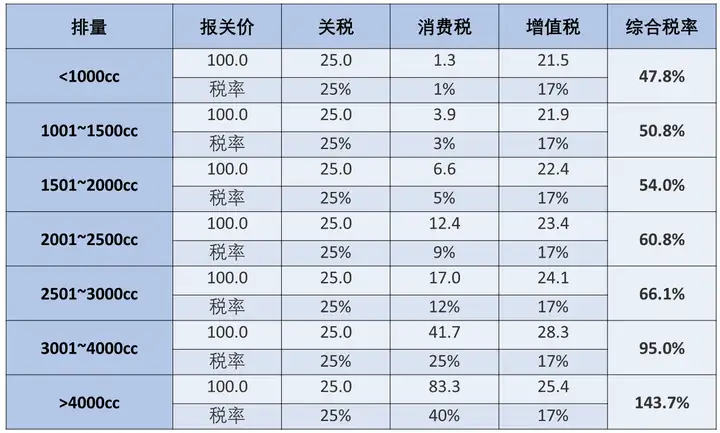 80万，能买到这个时代最好的车？