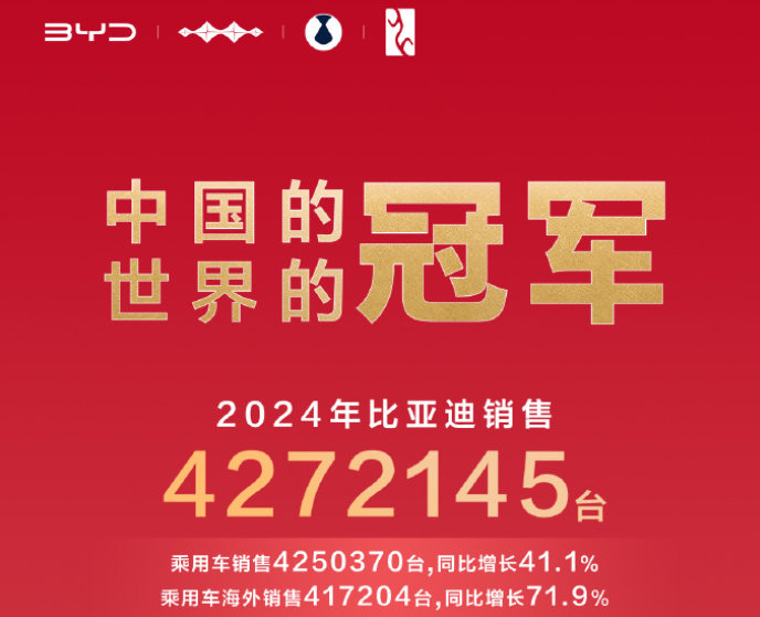 比亚迪霸气蝉联三冠，深度解析比亚迪销冠秘籍，30亿助力科教腾飞