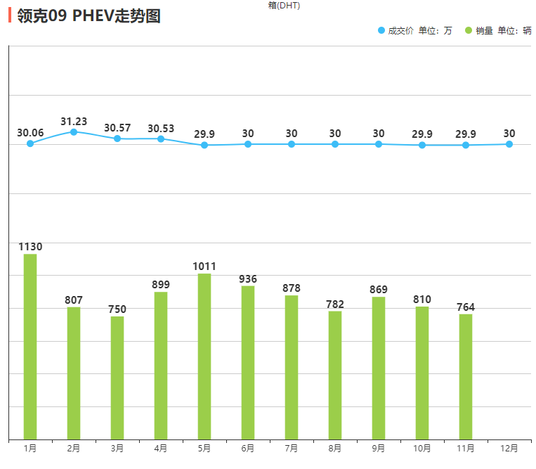 领克900前瞻：对标理想L9 或售38.78万元起