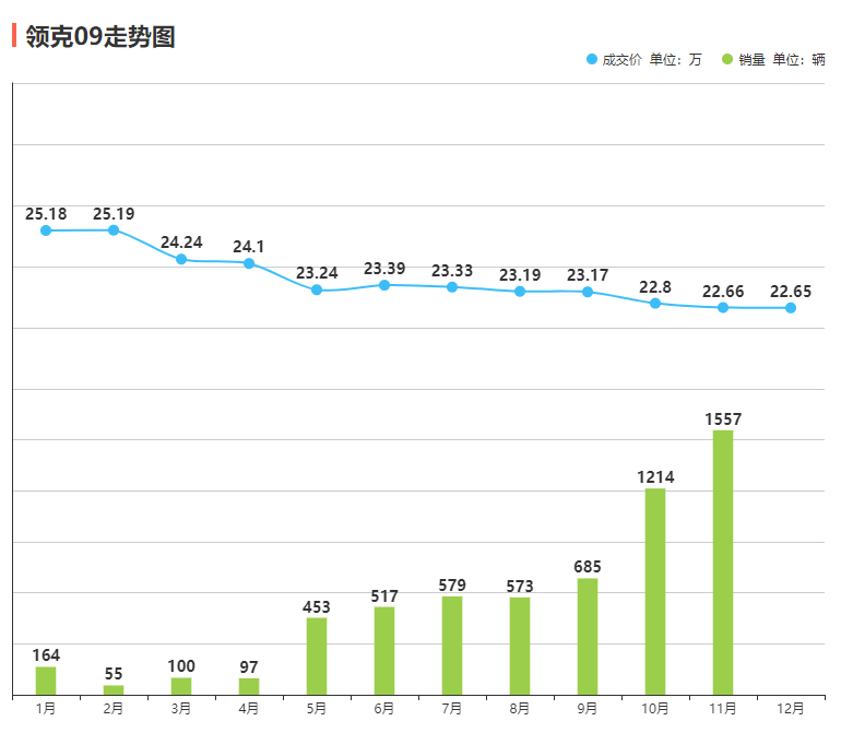 领克900前瞻：对标理想L9 或售38.78万元起